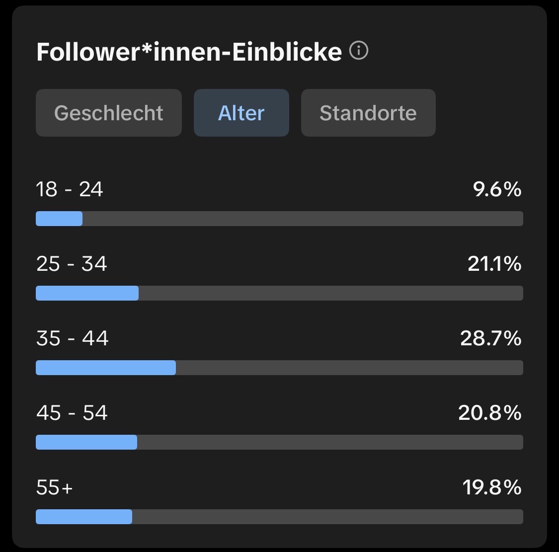 TT Altersgruppen